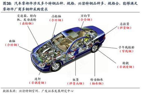 湖北新能源整車龍頭 東風汽車集團領跑市場，誰與爭鋒？
